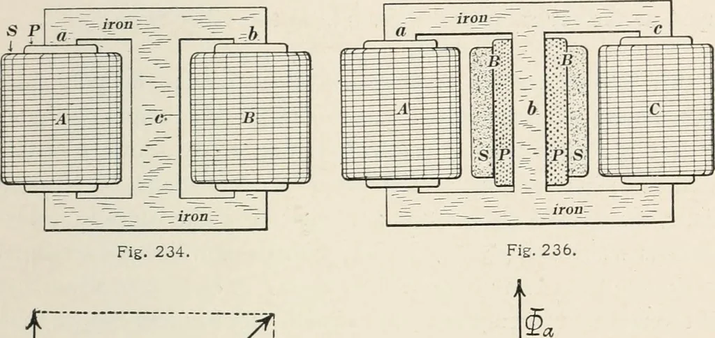 An illustration from Dynamos and motors; a text book for colleges and technical schools, 1911, leaf 340