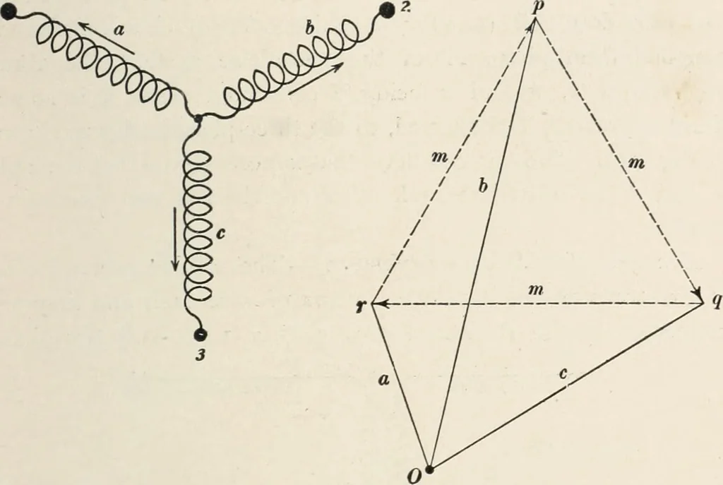 An illustration from Dynamos and motors; a text book for colleges and technical schools, 1911, leaf 344