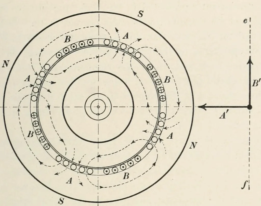 An illustration from Dynamos and motors; a text book for colleges and technical schools, 1911, leaf 356