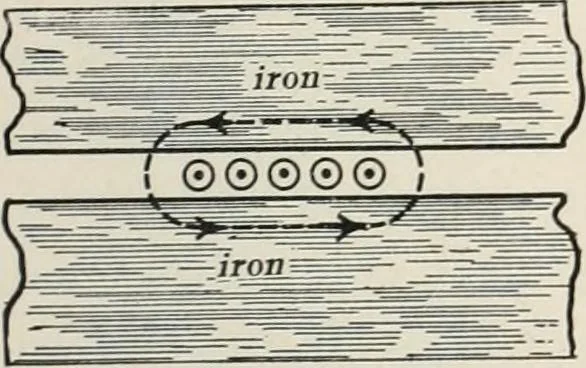 An illustration from Dynamos and motors; a text book for colleges and technical schools, 1911, leaf 356