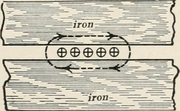 An illustration from Dynamos and motors; a text book for colleges and technical schools, 1911, leaf 356