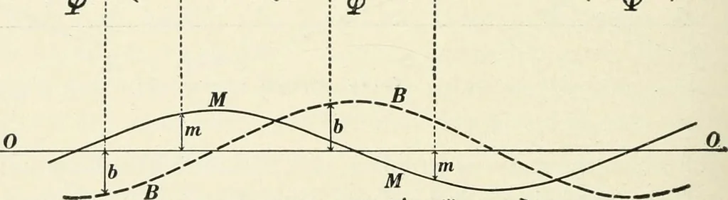 An illustration from Dynamos and motors; a text book for colleges and technical schools, 1911, leaf 359