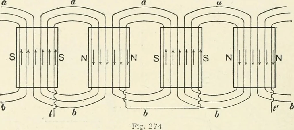 An illustration from Dynamos and motors; a text book for colleges and technical schools, 1911, leaf 385
