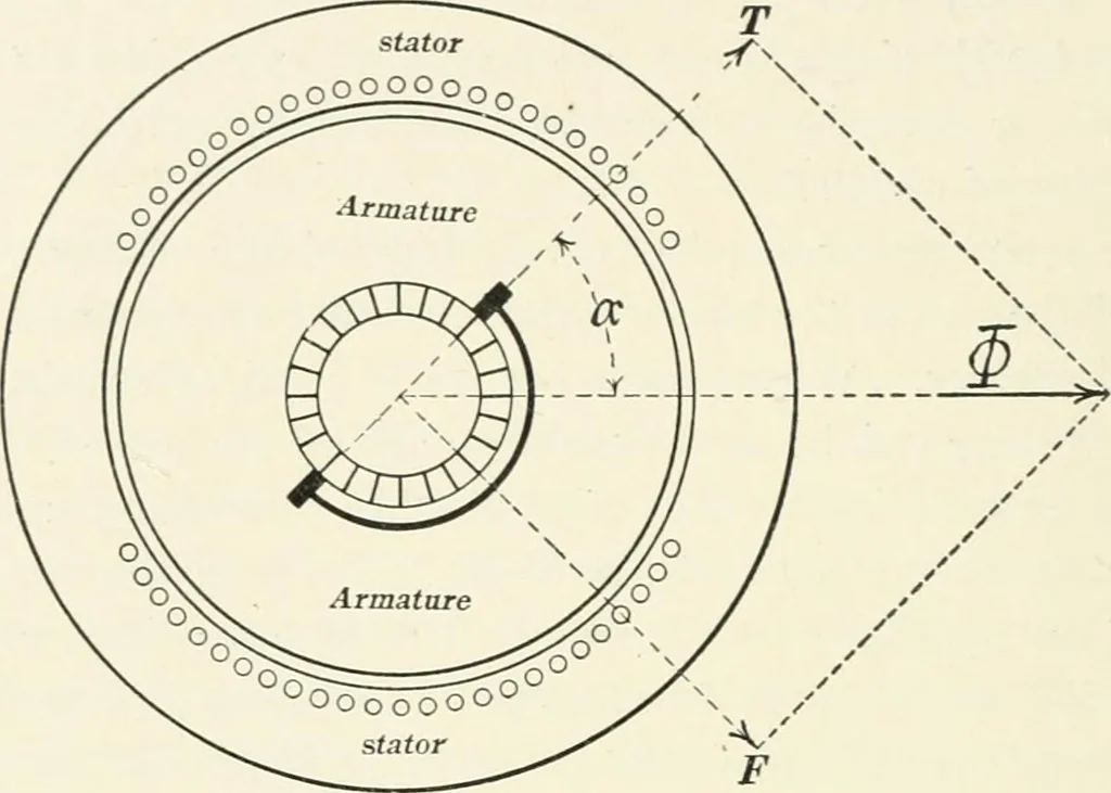 An illustration from Dynamos and motors; a text book for colleges and technical schools, 1911, leaf 393