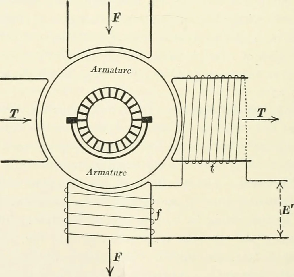 An illustration from Dynamos and motors; a text book for colleges and technical schools, 1911, leaf 393