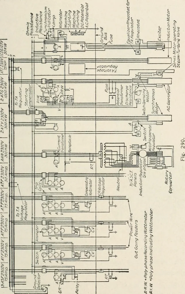 An illustration from Dynamos and motors; a text book for colleges and technical schools, 1911, leaf 410