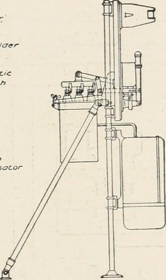 An illustration from Dynamos and motors; a text book for colleges and technical schools, 1911, leaf 412