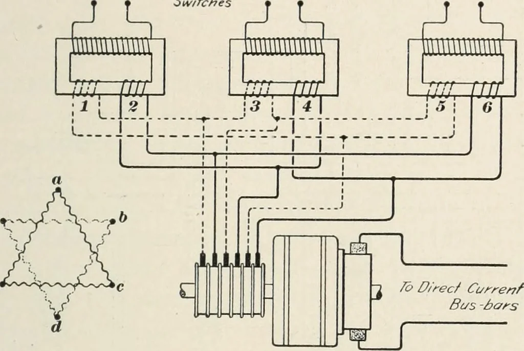 An illustration from Dynamos and motors; a text book for colleges and technical schools, 1911, leaf 414