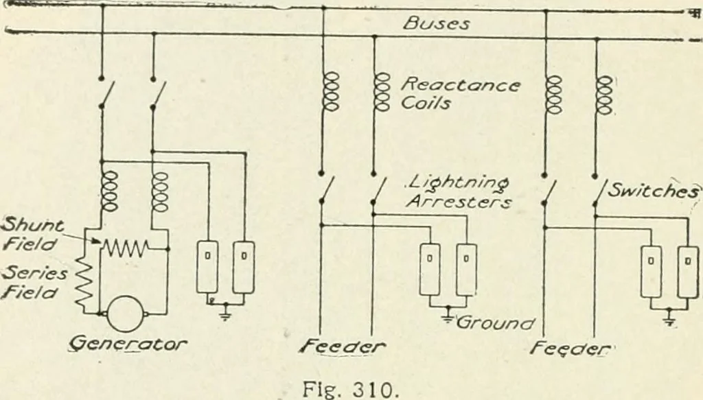 An illustration from Dynamos and motors; a text book for colleges and technical schools, 1911, leaf 429