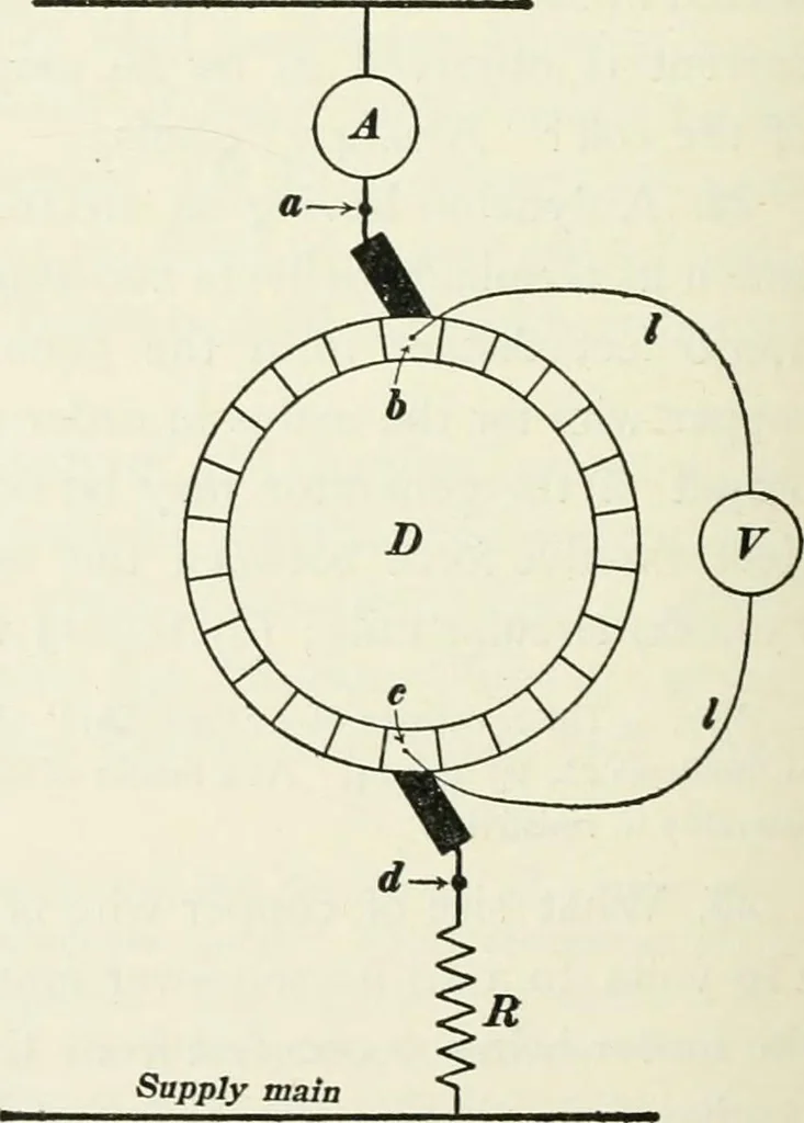 An illustration from Dynamos and motors; a text book for colleges and technical schools, 1911, leaf 451