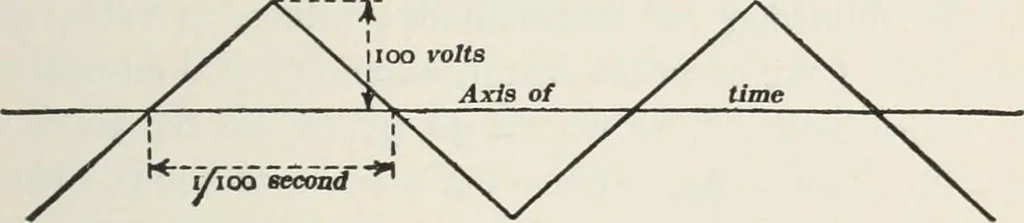 An illustration from Dynamos and motors; a text book for colleges and technical schools, 1911, leaf 458