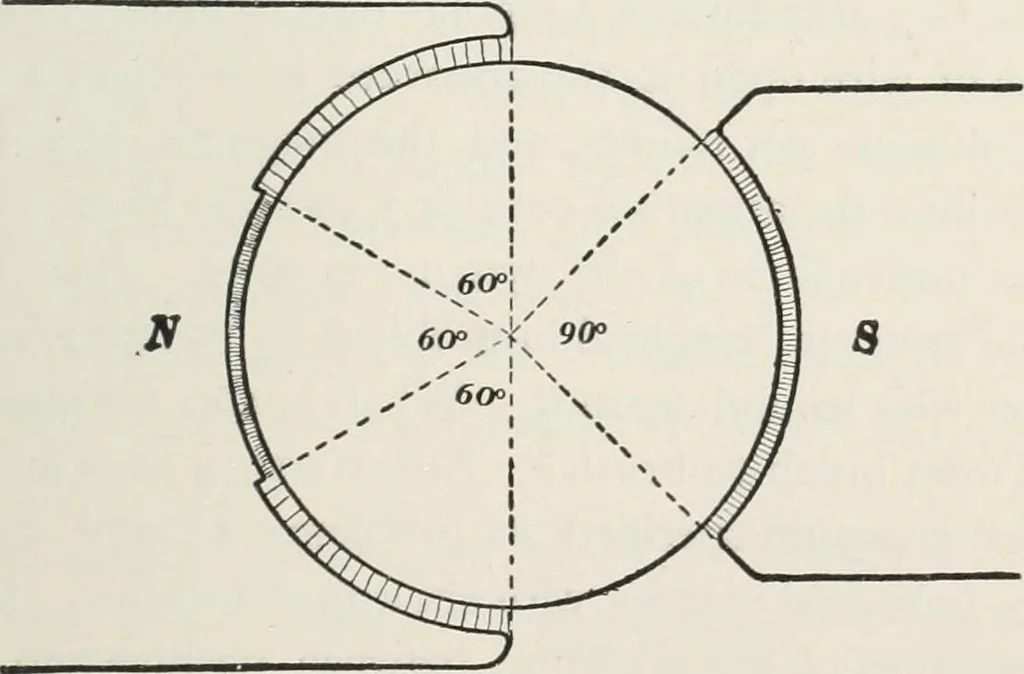 An illustration from Dynamos and motors; a text book for colleges and technical schools, 1911, leaf 458