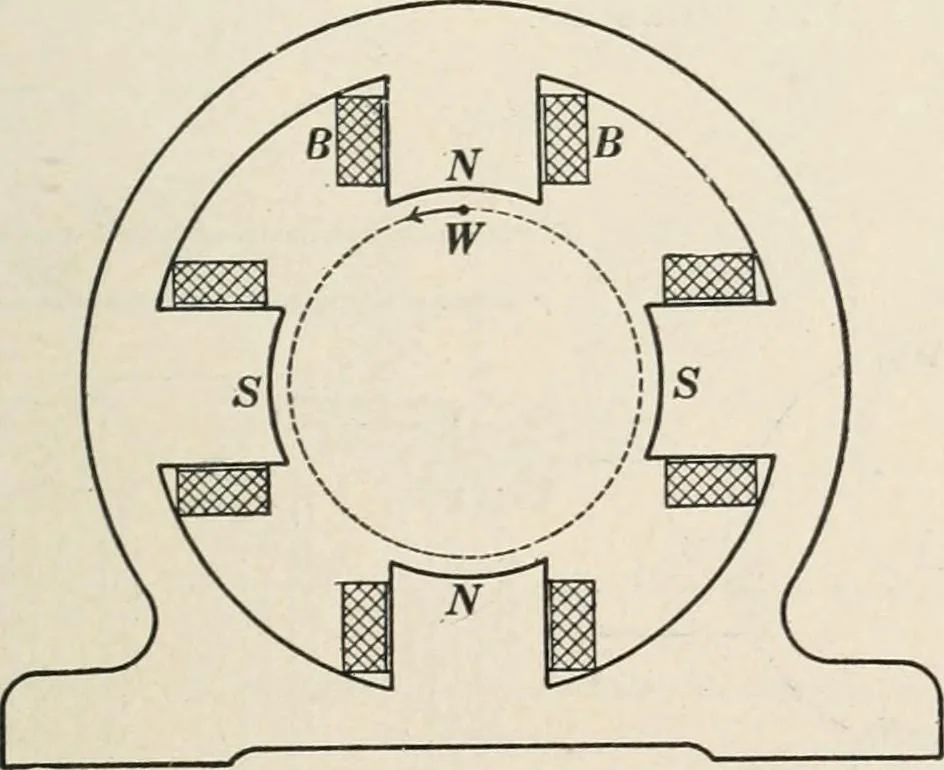 An illustration from Dynamos and motors; a text book for colleges and technical schools, 1911, leaf 50