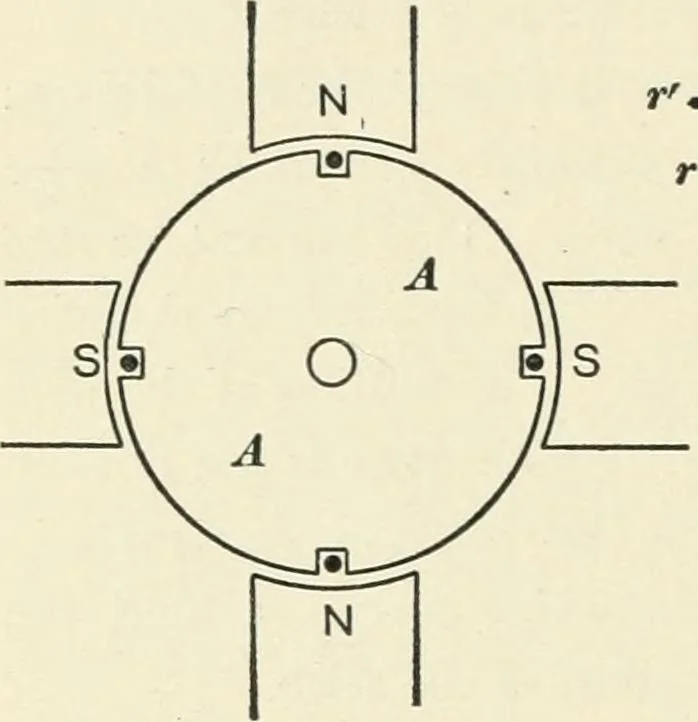An illustration from Dynamos and motors; a text book for colleges and technical schools, 1911, leaf 51