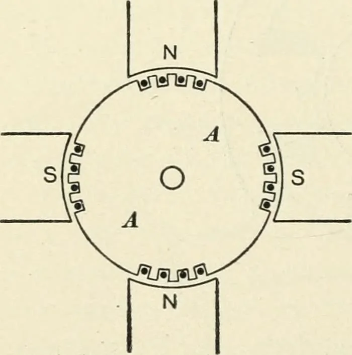An illustration from Dynamos and motors; a text book for colleges and technical schools, 1911, leaf 51