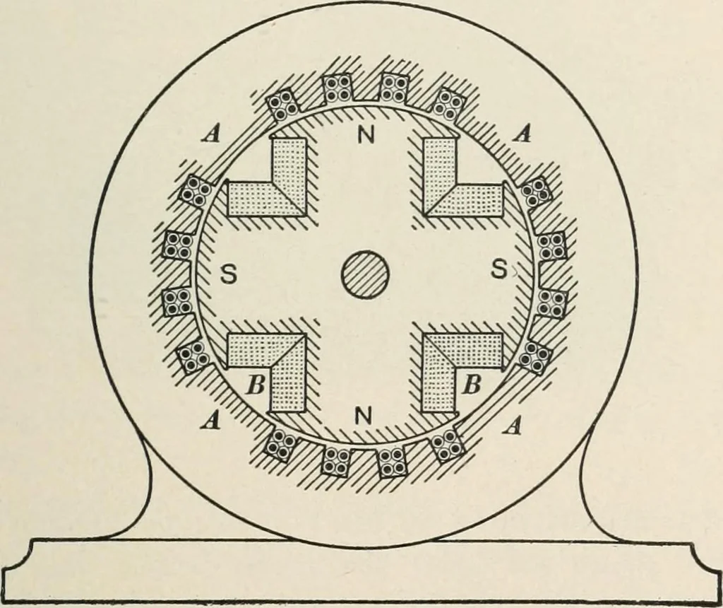 An illustration from Dynamos and motors; a text book for colleges and technical schools, 1911, leaf 52