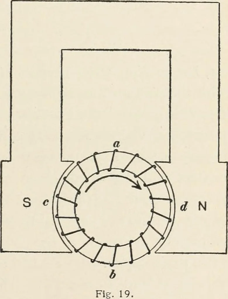 An illustration from Dynamos and motors; a text book for colleges and technical schools, 1911, leaf 56