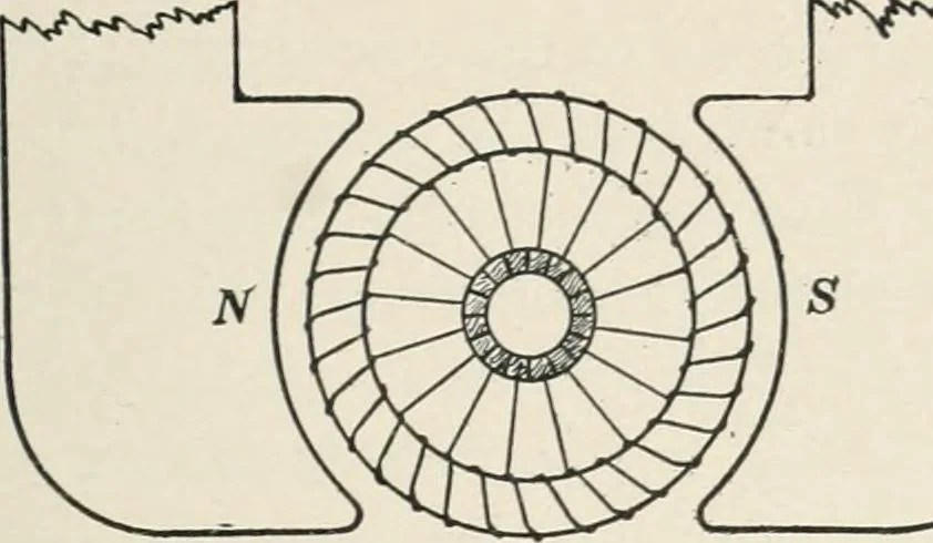 An illustration from Dynamos and motors; a text book for colleges and technical schools, 1911, leaf 58