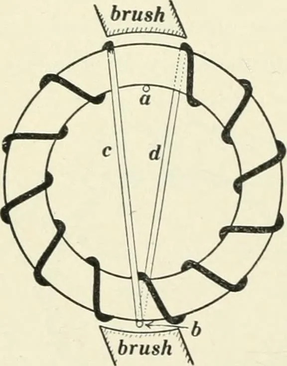 An illustration from Dynamos and motors; a text book for colleges and technical schools, 1911, leaf 59
