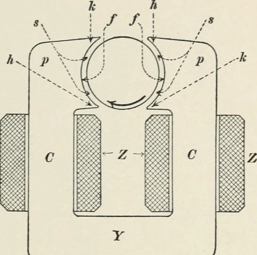 An illustration from Dynamos and motors; a text book for colleges and technical schools, 1911, leaf 60