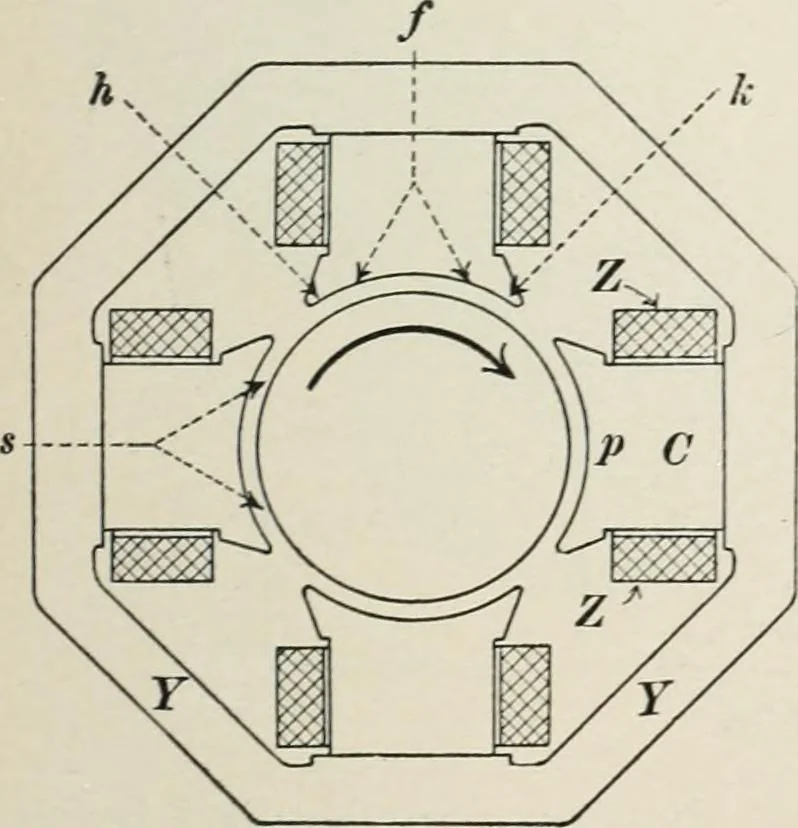 An illustration from Dynamos and motors; a text book for colleges and technical schools, 1911, leaf 60