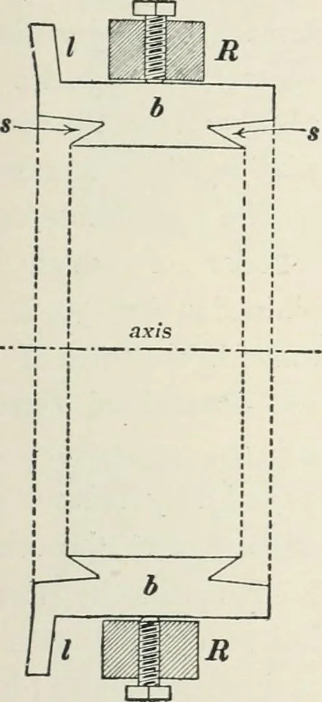 An illustration from Dynamos and motors; a text book for colleges and technical schools, 1911, leaf 66