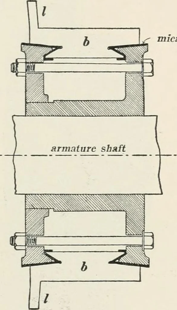 An illustration from Dynamos and motors; a text book for colleges and technical schools, 1911, leaf 66