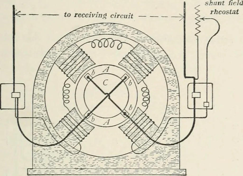 An illustration from Dynamos and motors; a text book for colleges and technical schools, 1911, leaf 70