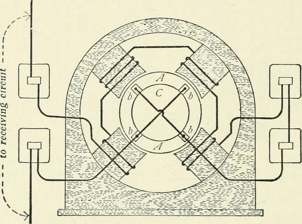 An illustration from Dynamos and motors; a text book for colleges and technical schools, 1911, leaf 71