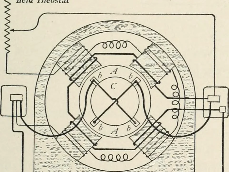 An illustration from Dynamos and motors; a text book for colleges and technical schools, 1911, leaf 72