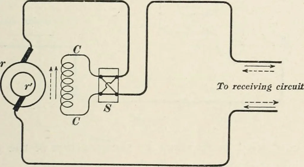 An illustration from Dynamos and motors; a text book for colleges and technical schools, 1911, leaf 74