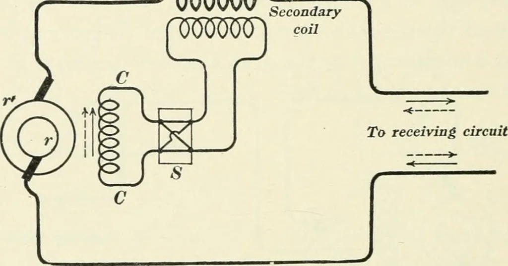 An illustration from Dynamos and motors; a text book for colleges and technical schools, 1911, leaf 75