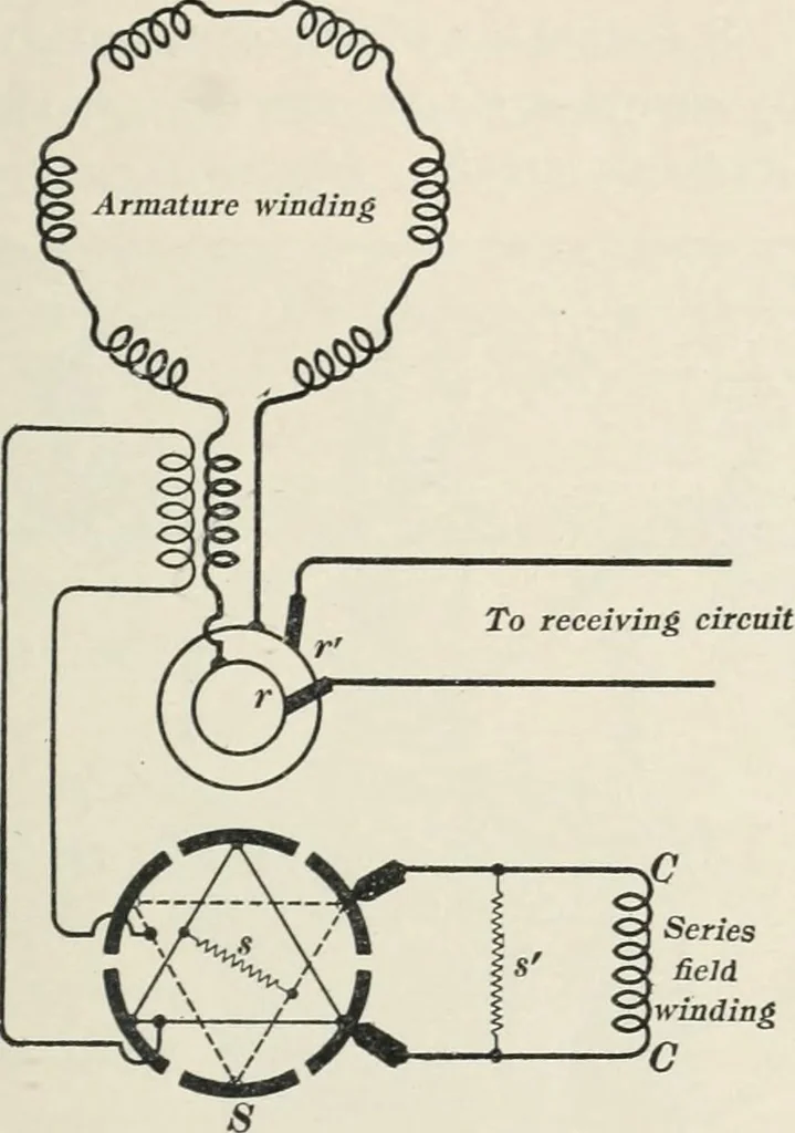 An illustration from Dynamos and motors; a text book for colleges and technical schools, 1911, leaf 76