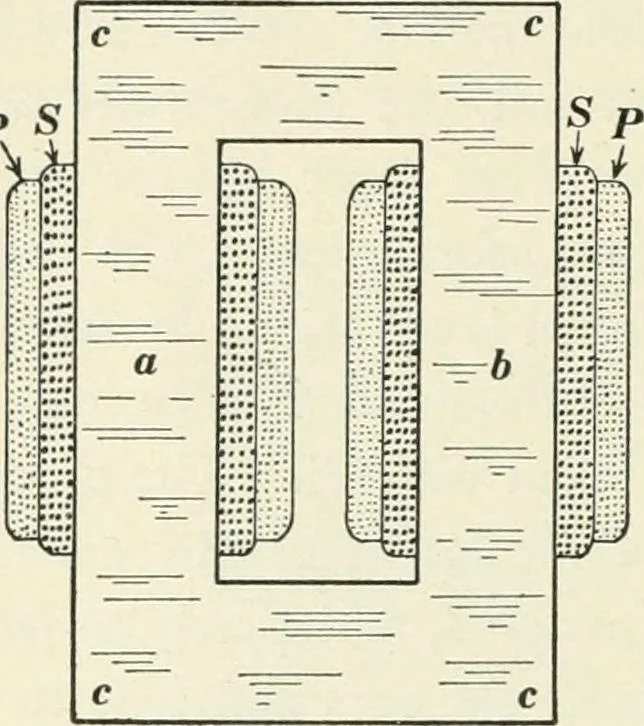An illustration from Dynamos and motors; a text book for colleges and technical schools, 1911, leaf 79