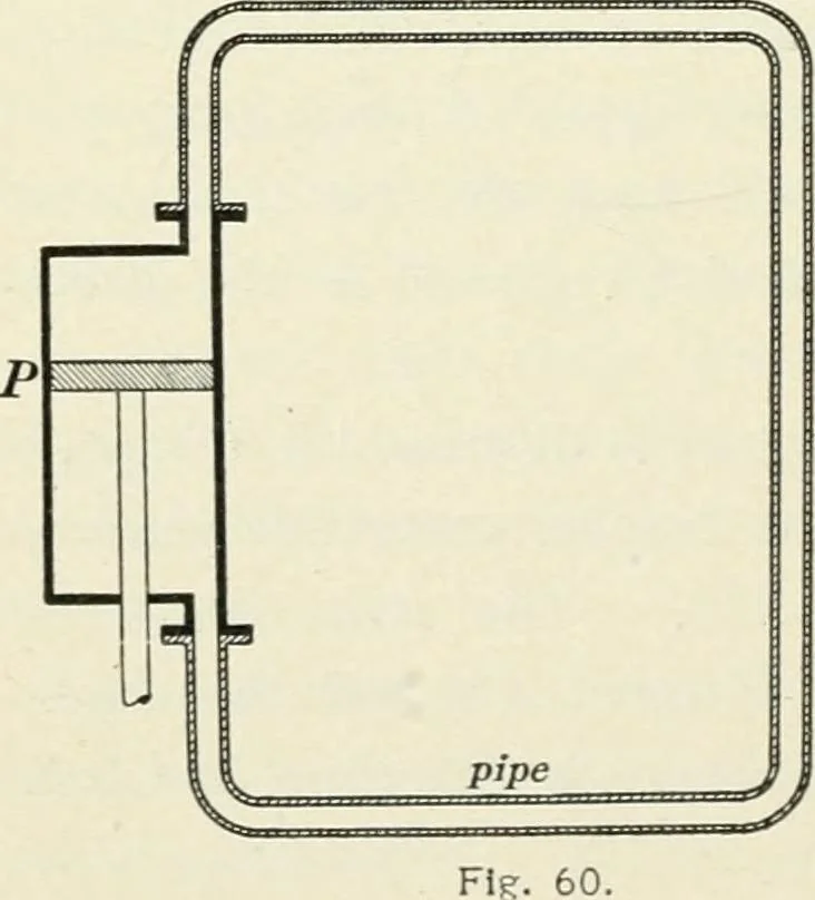 An illustration from Dynamos and motors; a text book for colleges and technical schools, 1911, leaf 85