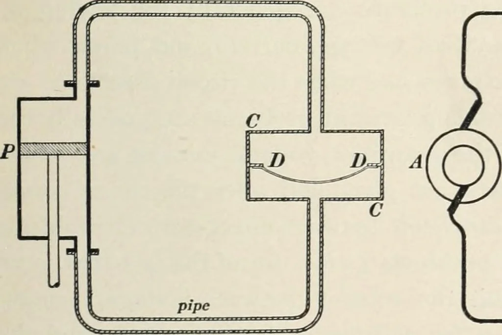 An illustration from Dynamos and motors; a text book for colleges and technical schools, 1911, leaf 86