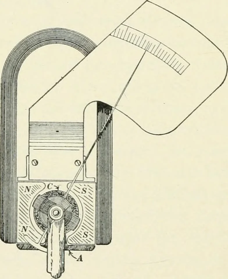 An illustration from Dynamos and motors; a text book for colleges and technical schools, 1911, leaf 89