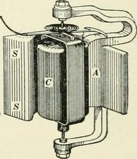 An illustration from Dynamos and motors; a text book for colleges and technical schools, 1911, leaf 89