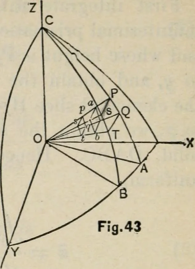 An illustration from An elementary treatise on analytic mechanics : With numerous examples, 1912, leaf 152