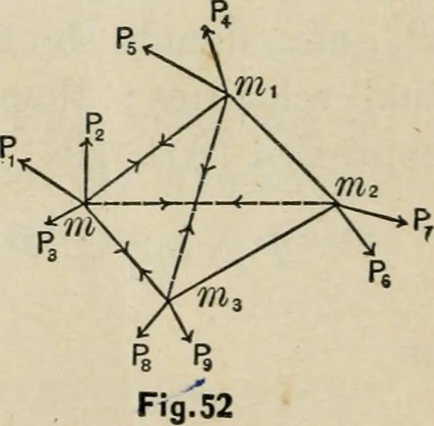An illustration from An elementary treatise on analytic mechanics : With numerous examples, 1912, leaf 188