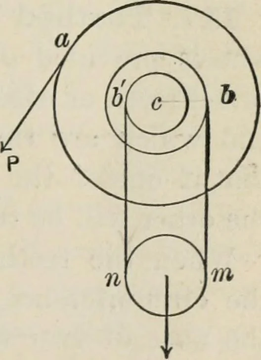 An illustration from An elementary treatise on analytic mechanics : With numerous examples, 1912, leaf 209