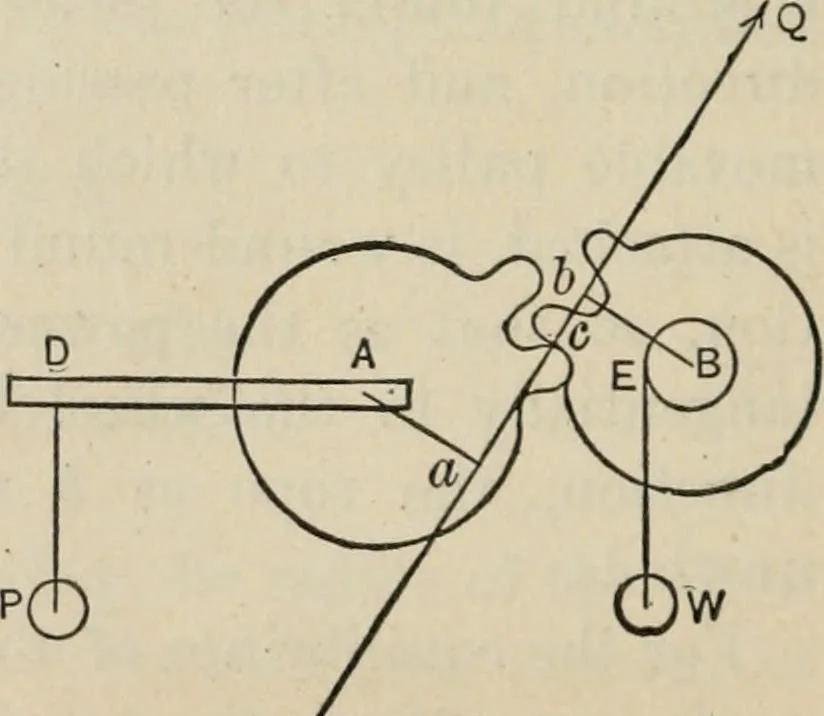 An illustration from An elementary treatise on analytic mechanics : With numerous examples, 1912, leaf 210