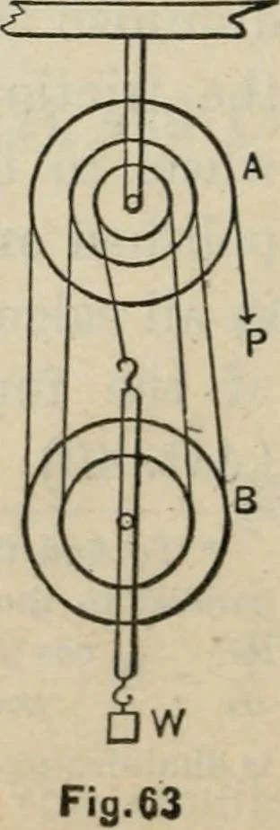 An illustration from An elementary treatise on analytic mechanics : With numerous examples, 1912, leaf 216