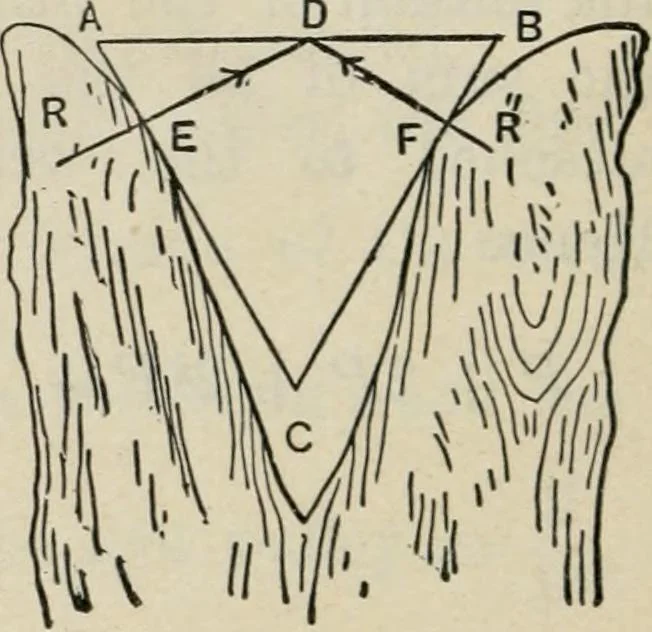 An illustration from An elementary treatise on analytic mechanics : With numerous examples, 1912, leaf 220