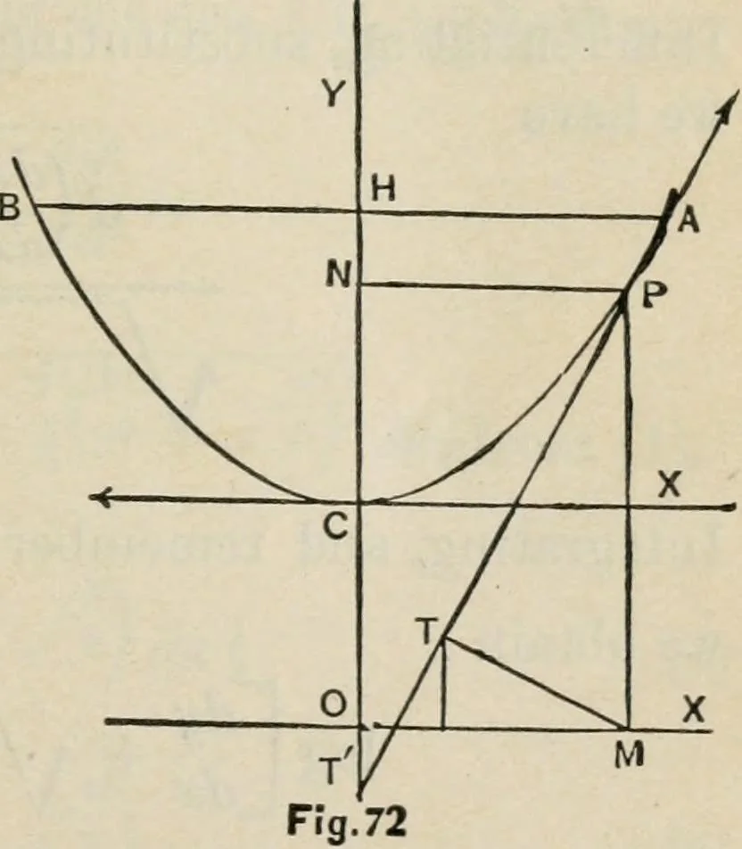 An illustration from An elementary treatise on analytic mechanics : With numerous examples, 1912, leaf 239