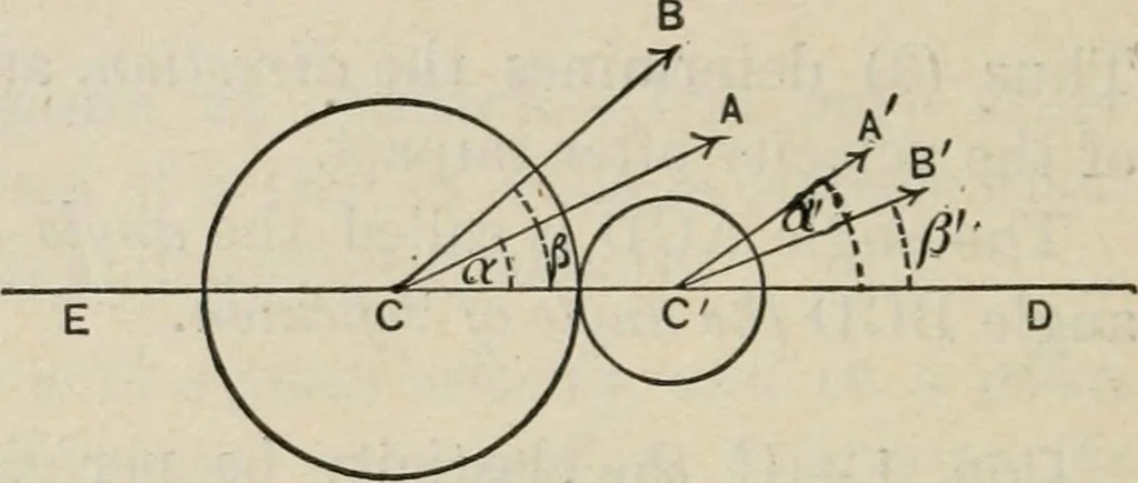 An illustration from An elementary treatise on analytic mechanics : With numerous examples, 1912, leaf 400