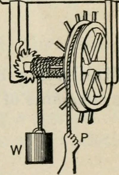 An illustration from An elementary treatise on analytic mechanics : With numerous examples, 1912, leaf 489