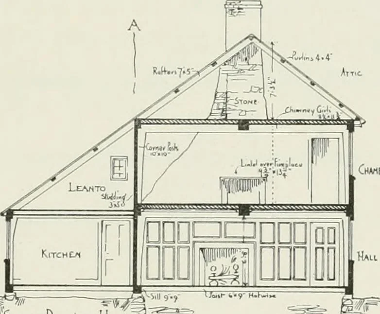 An illustration from Early Connecticut houses; an historical and architectural study, 1900, leaf 149