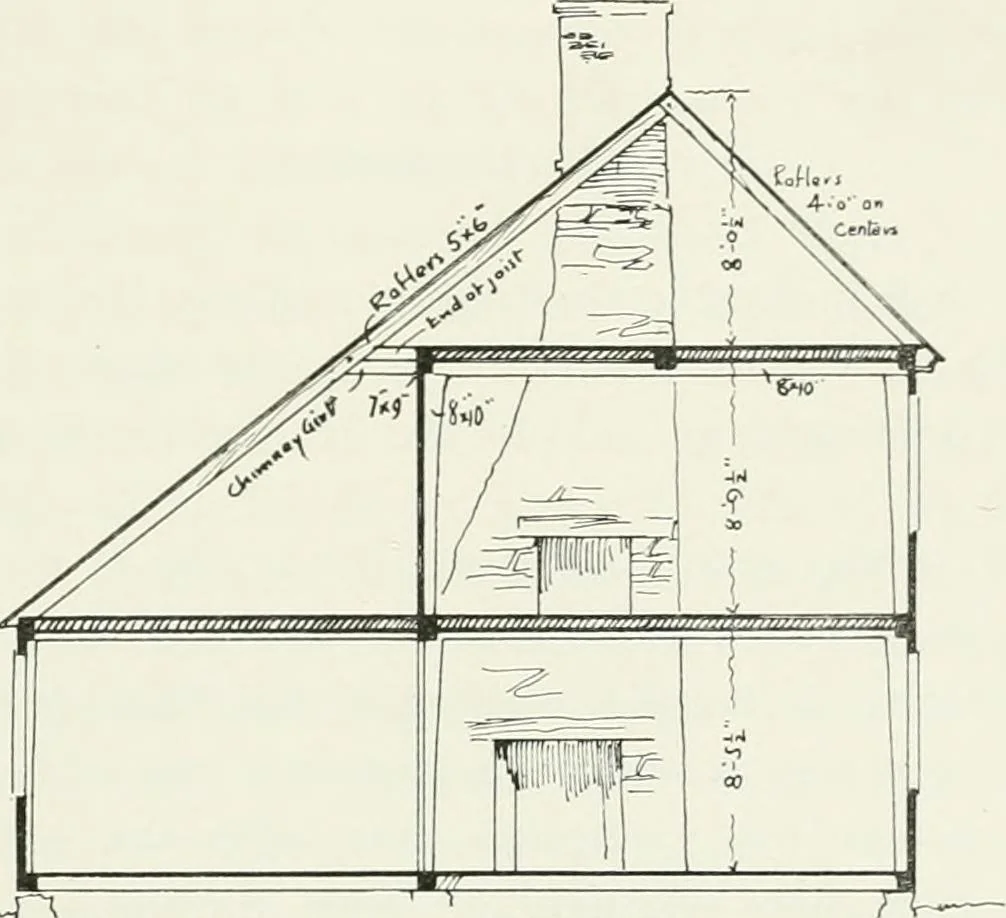 An illustration from Early Connecticut houses; an historical and architectural study, 1900, leaf 175