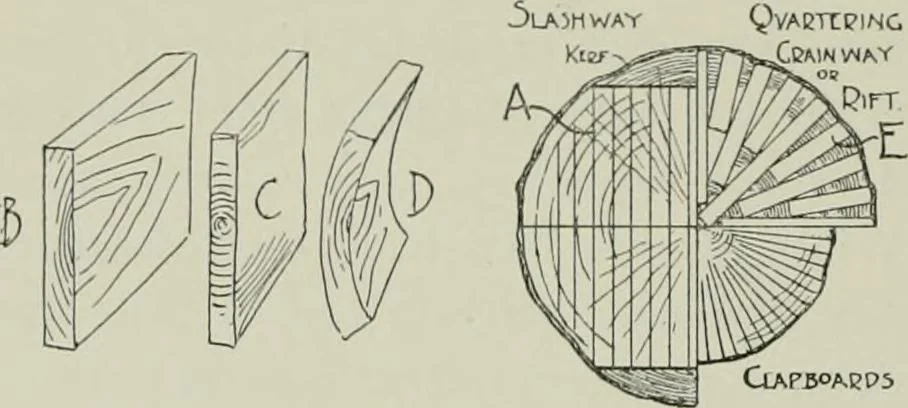 An illustration from Early Connecticut houses; an historical and architectural study, 1900, leaf 226